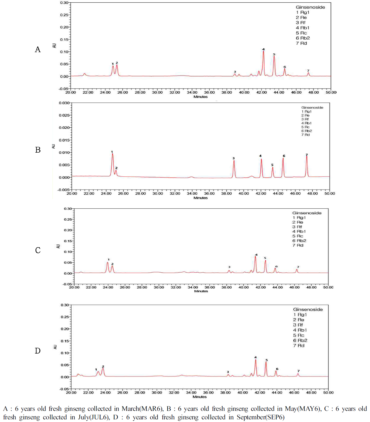 HKSOBF_2019_v50n4_305_f0002.png 이미지