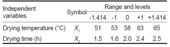 KSSHBC_2019_v52n6_571_t0001.png 이미지