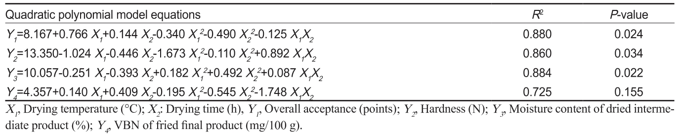 KSSHBC_2019_v52n6_571_t0004.png 이미지