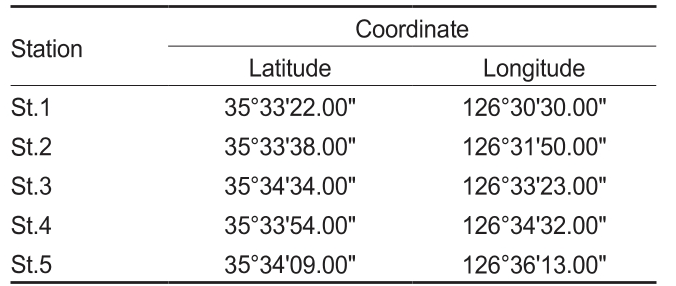 KSSHBC_2019_v52n6_587_t0001.png 이미지