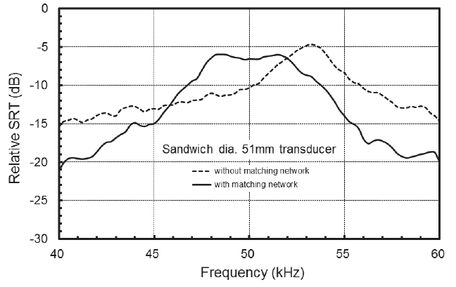 KSSHBC_2019_v52n6_702_f0009.png 이미지