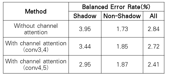 OTJBCD_2019_v20n6_55_t0003.png 이미지