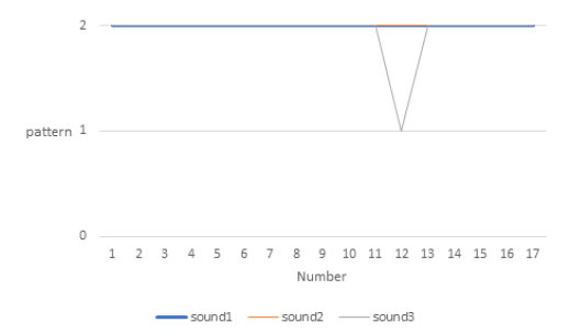 OTJBCD_2019_v20n6_95_f0014.png 이미지