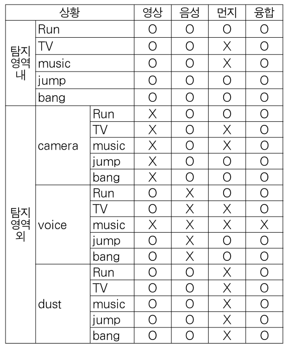 OTJBCD_2019_v20n6_95_t0001.png 이미지