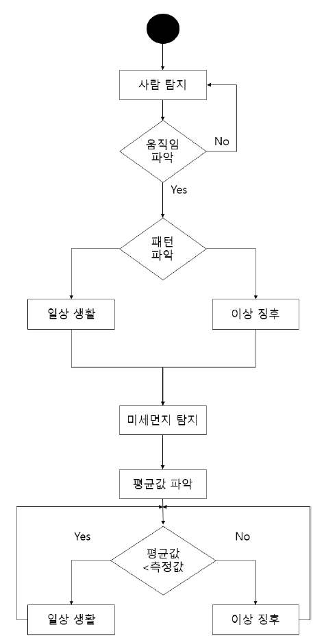 OTJBCD_2019_v20n6_95_f0003.png 이미지