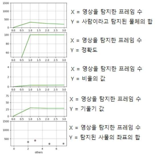 OTJBCD_2019_v20n6_95_f0006.png 이미지