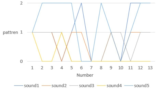 OTJBCD_2019_v20n6_95_f0008.png 이미지