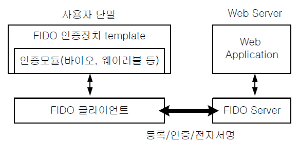 OTJBCD_2019_v20n6_129_f0001.png 이미지