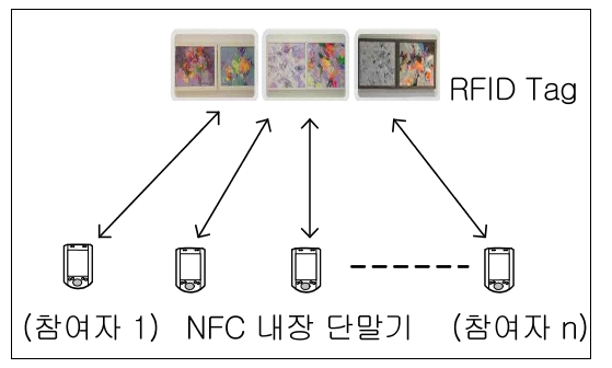 OTJBCD_2019_v20n6_129_f0002.png 이미지