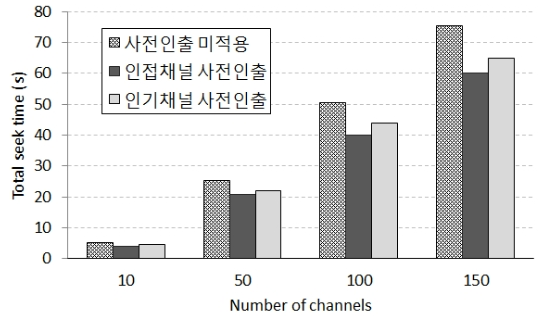 OTNBBE_2019_v19n6_29_f0003.png 이미지