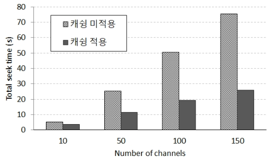 OTNBBE_2019_v19n6_29_f0004.png 이미지