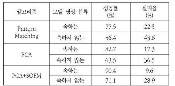 OTNBBE_2019_v19n6_109_t0001.png 이미지