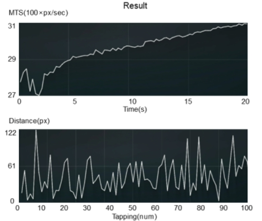 OTNBBE_2019_v19n6_145_f0003.png 이미지