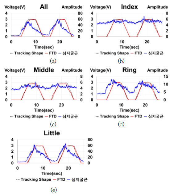 OTNBBE_2019_v19n6_153_f0005.png 이미지