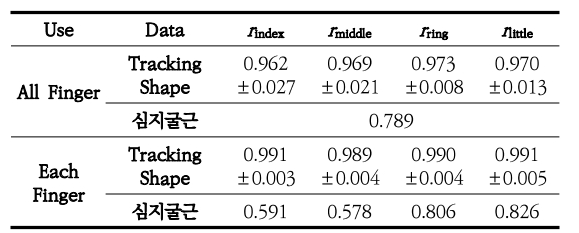 OTNBBE_2019_v19n6_153_t0001.png 이미지