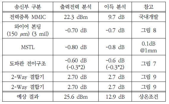 OTNBBE_2019_v19n6_175_t0002.png 이미지