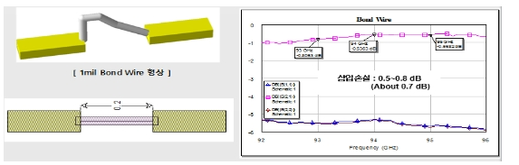 OTNBBE_2019_v19n6_175_f0008.png 이미지