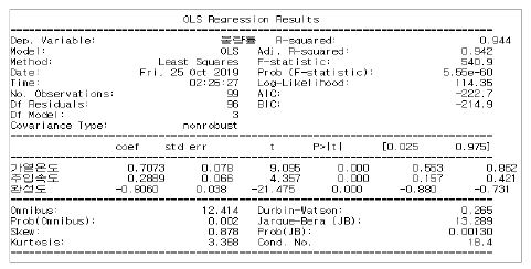 OTNBBE_2019_v19n6_203_f0017.png 이미지