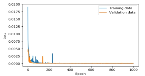 OTNBBE_2019_v19n6_203_f0002.png 이미지