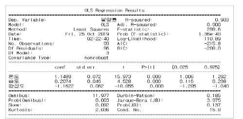 OTNBBE_2019_v19n6_203_f0023.png 이미지