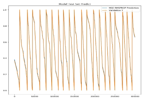 OTNBBE_2019_v19n6_203_f0005.png 이미지