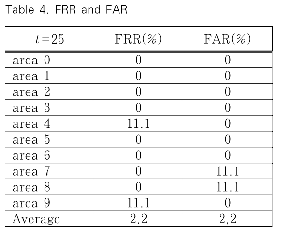 JBBHCB_2019_v29n1_57_t0004.png 이미지