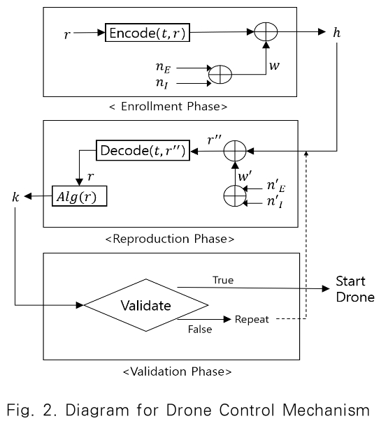 JBBHCB_2019_v29n1_57_f0002.png 이미지