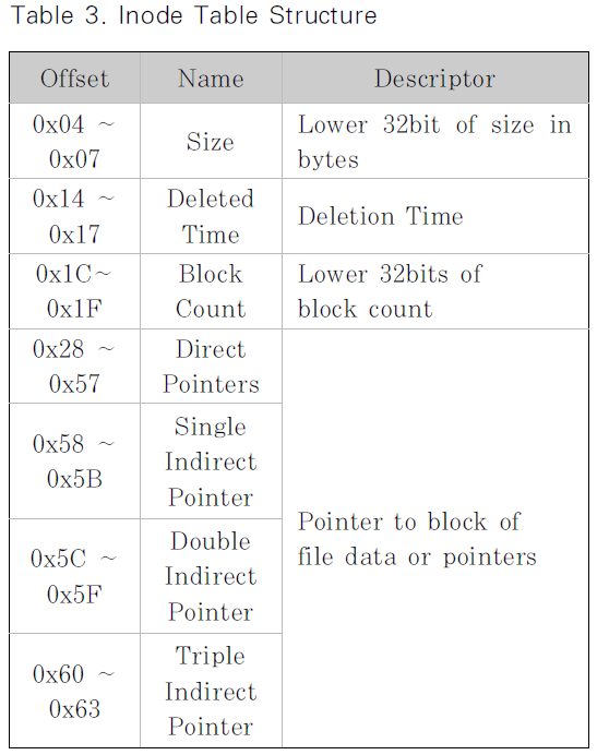 JBBHCB_2019_v29n1_77_t0003.png 이미지