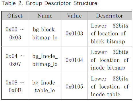 JBBHCB_2019_v29n1_77_t0002.png 이미지