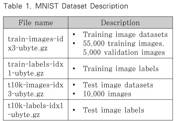 JBBHCB_2019_v29n1_117_t0001.png 이미지