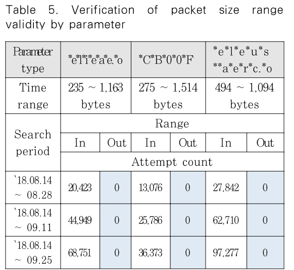 JBBHCB_2019_v29n1_175_t0005.png 이미지