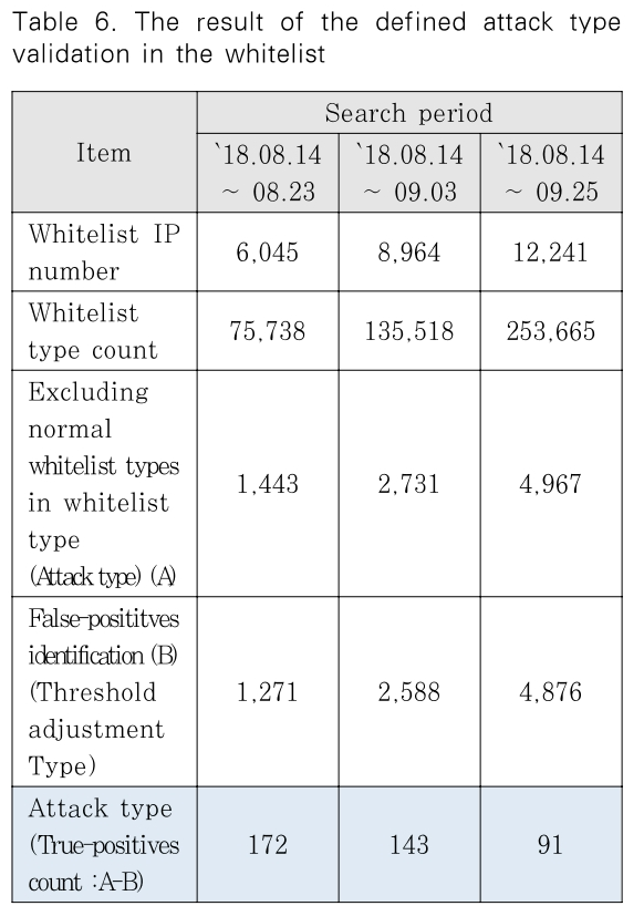 JBBHCB_2019_v29n1_175_t0006.png 이미지