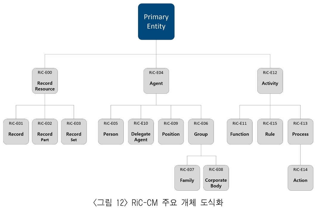 HKGRBG_2019_v19n1_23_f0012.png 이미지