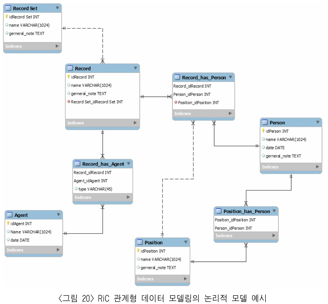 HKGRBG_2019_v19n1_23_f0020.png 이미지