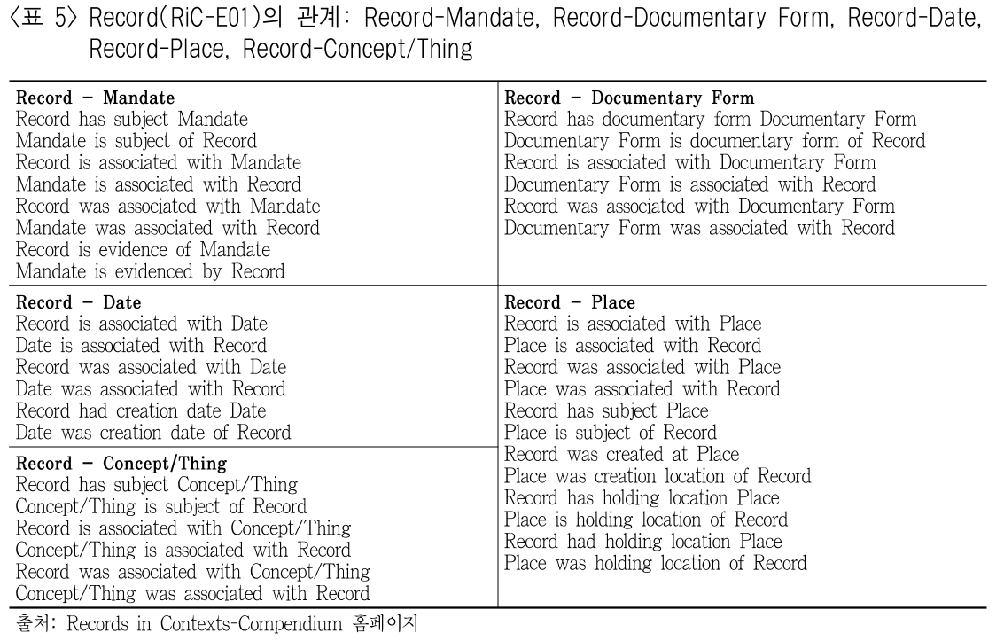 HKGRBG_2019_v19n1_23_t0005.png 이미지