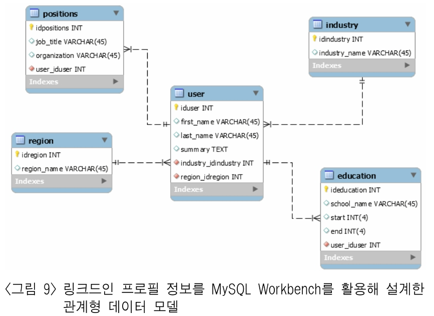 HKGRBG_2019_v19n1_23_f0009.png 이미지