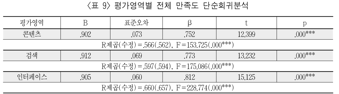 HKGRBG_2019_v19n1_137_t0009.png 이미지