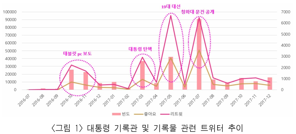 HKGRBG_2019_v19n1_167_f0001.png 이미지