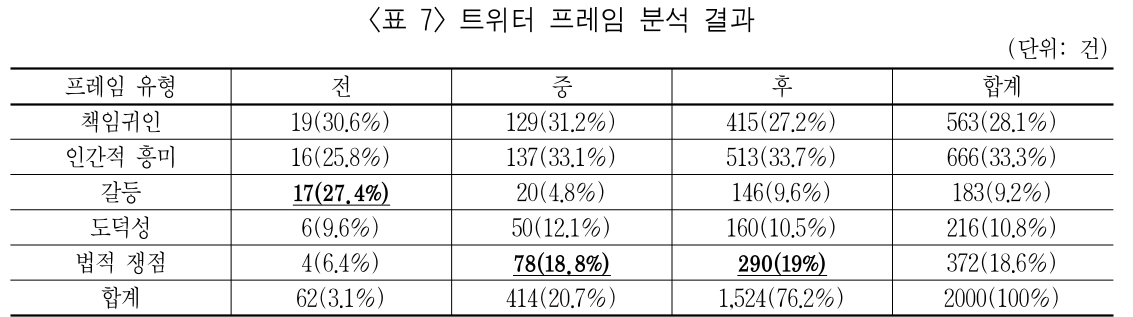 HKGRBG_2019_v19n1_167_t0007.png 이미지