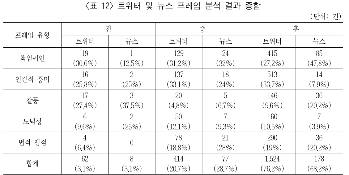 HKGRBG_2019_v19n1_167_t0012.png 이미지