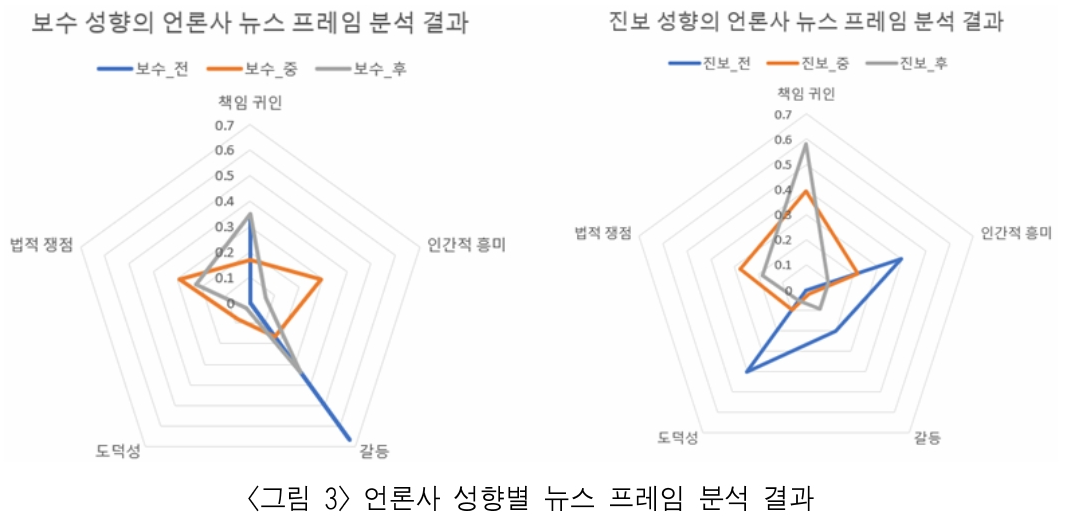 HKGRBG_2019_v19n1_167_f0003.png 이미지