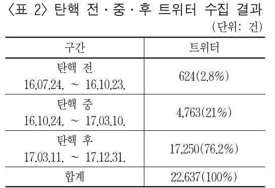 HKGRBG_2019_v19n1_167_t0002.png 이미지