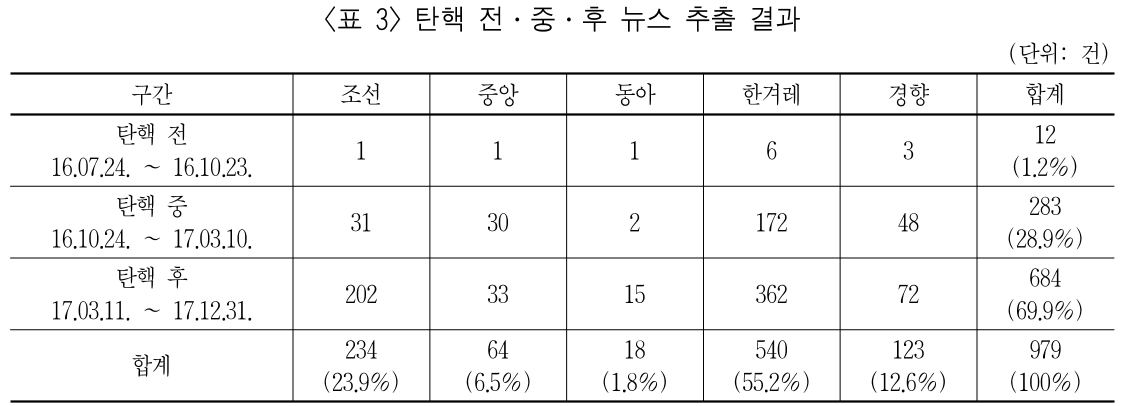 HKGRBG_2019_v19n1_167_t0003.png 이미지