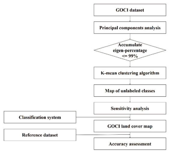 OGCSBN_2019_v35n1_83_f0005.png 이미지