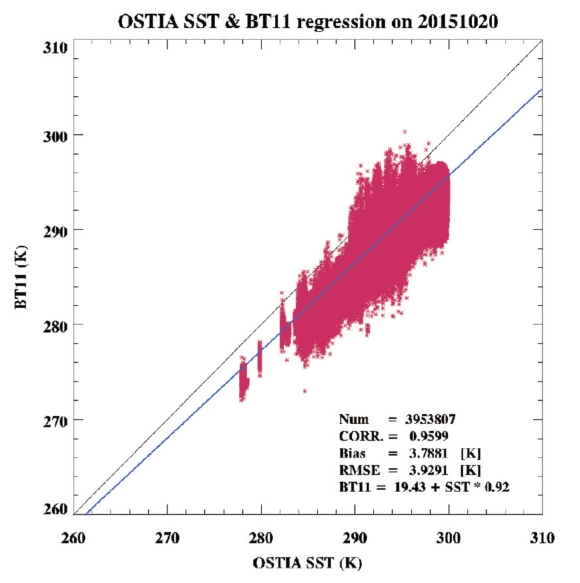 OGCSBN_2019_v35n1_117_f0003.png 이미지