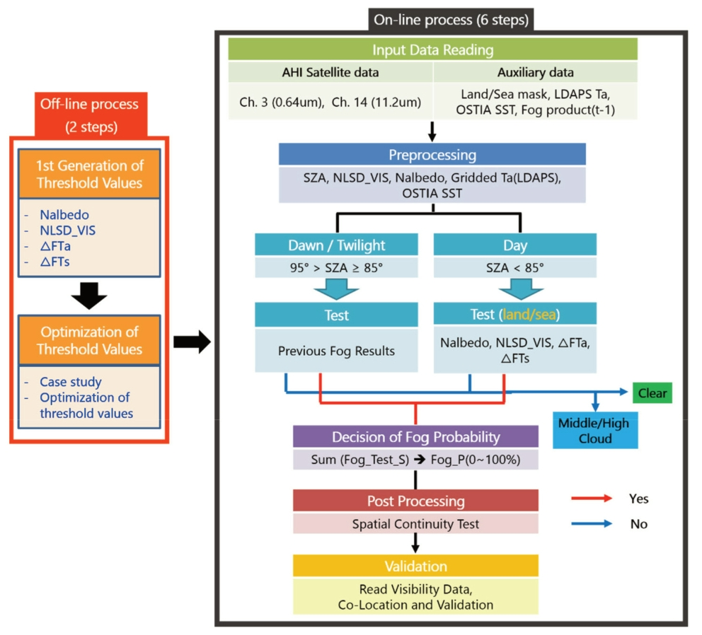 OGCSBN_2019_v35n1_117_f0004.png 이미지