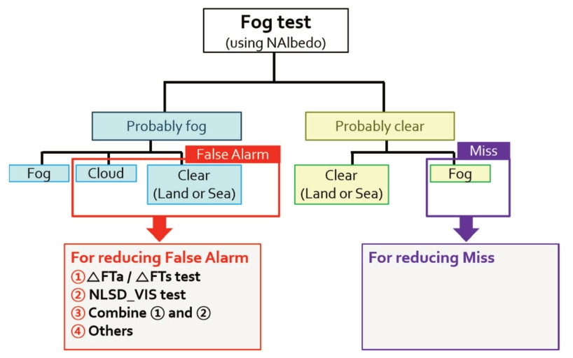 OGCSBN_2019_v35n1_117_f0005.png 이미지