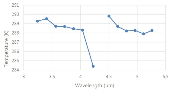 OGCSBN_2019_v35n1_151_f0006.png 이미지