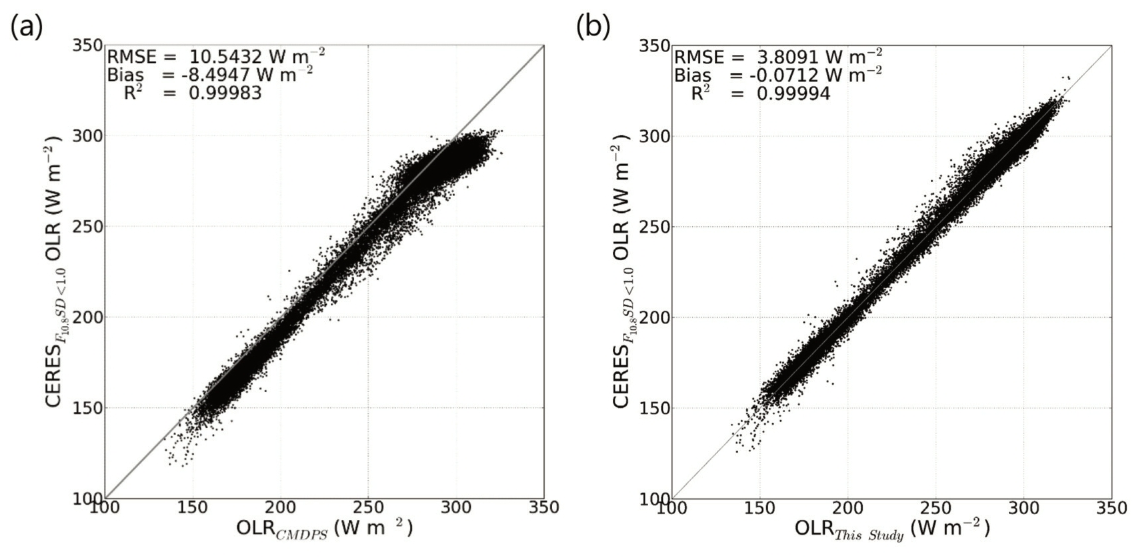 OGCSBN_2019_v35n1_195_f0001.png 이미지