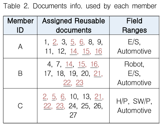 JKOHBZ_2019_v9n2_23_t0003.png 이미지